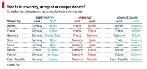 Ako sa vidia Európania (anketa)